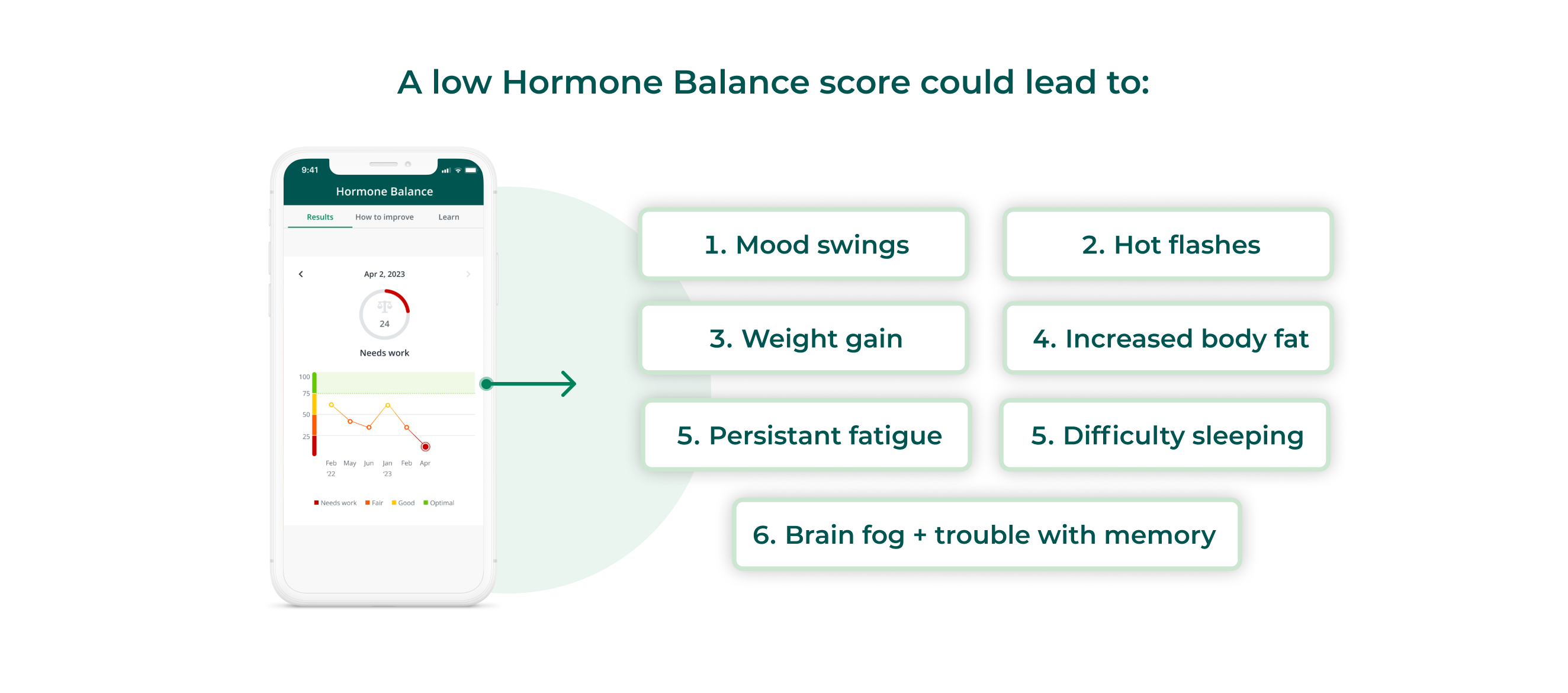 Balance your hormones!