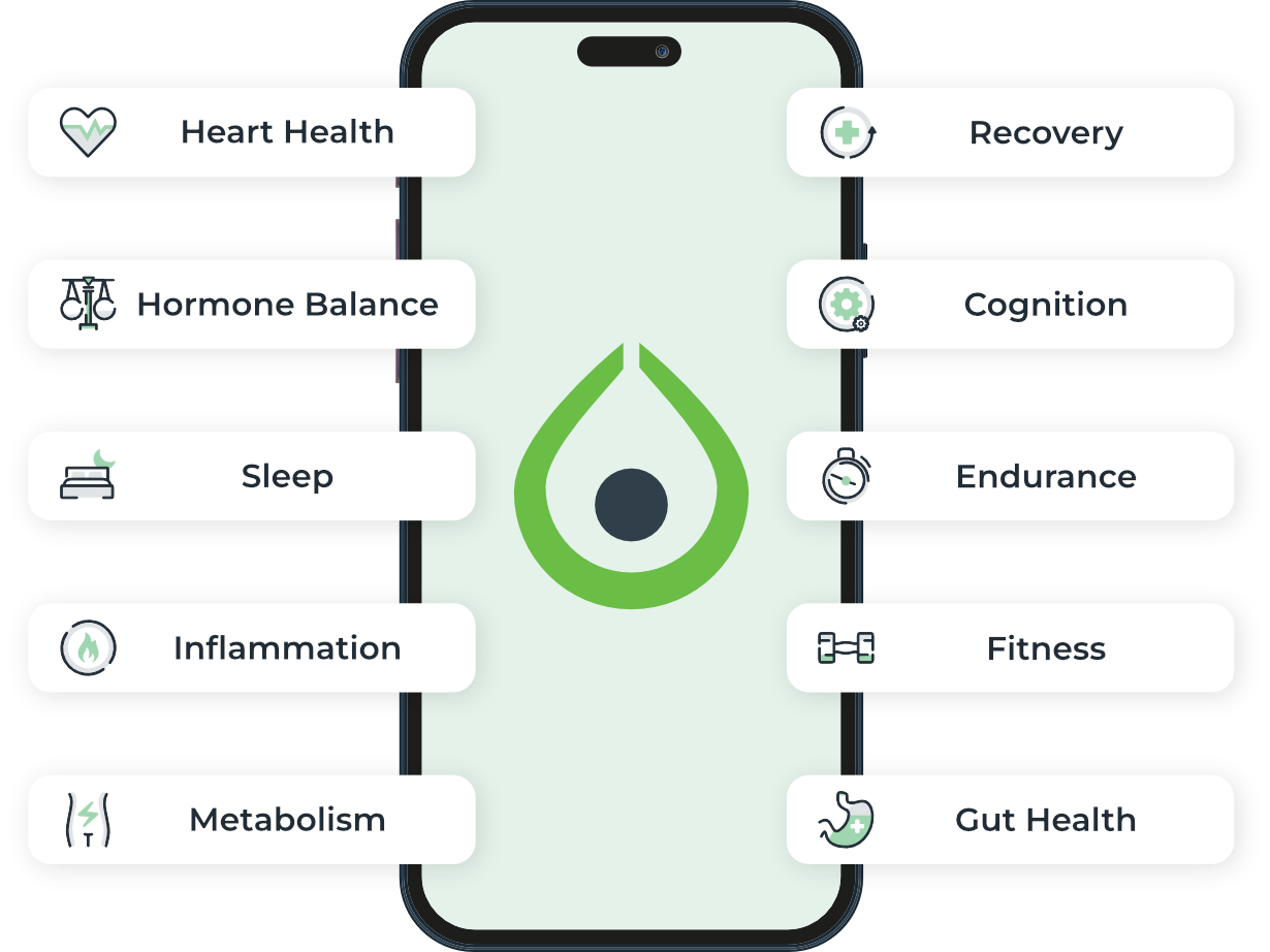 Test, analyze, and optimize your health Test, analyze, and optimize your health