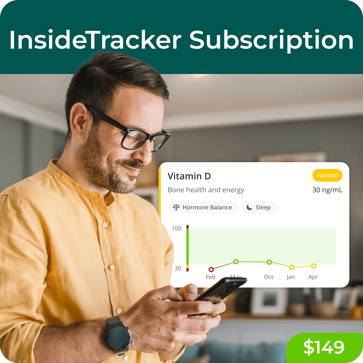 Personal health dashboard from InsideTracker